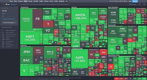 stock market screener finviz